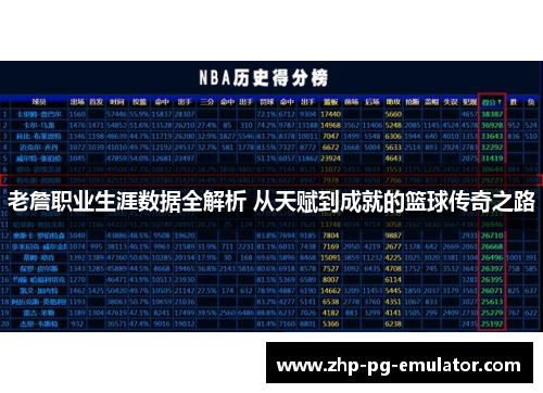 老詹职业生涯数据全解析 从天赋到成就的篮球传奇之路