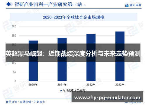 英超黑马崛起：近期战绩深度分析与未来走势预测