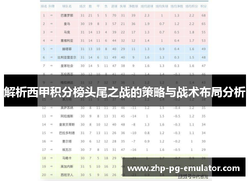 解析西甲积分榜头尾之战的策略与战术布局分析