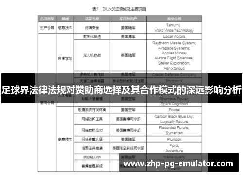足球界法律法规对赞助商选择及其合作模式的深远影响分析