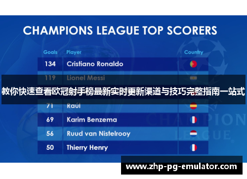 教你快速查看欧冠射手榜最新实时更新渠道与技巧完整指南一站式 教你快速查看欧冠射手榜最新实时更新渠道与技巧完整指南一站式