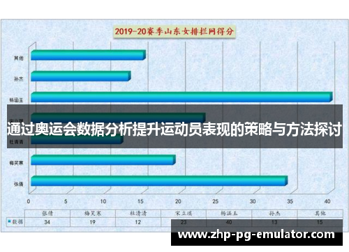 通过奥运会数据分析提升运动员表现的策略与方法探讨 通过奥运会数据分析提升运动员表现的策略与方法探讨