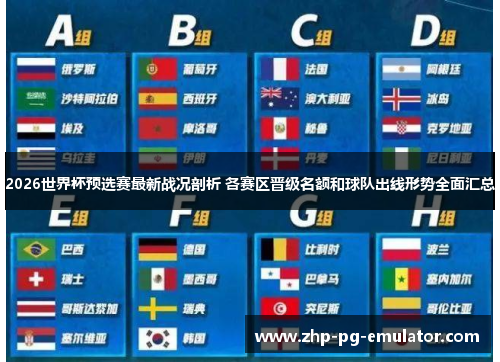 2026世界杯预选赛最新战况剖析 各赛区晋级名额和球队出线形势全面汇总