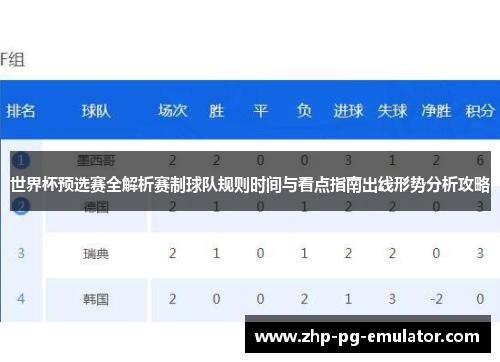 世界杯预选赛全解析赛制球队规则时间与看点指南出线形势分析攻略 世界杯预选赛全解析赛制球队规则时间与看点指南出线形势分析攻略